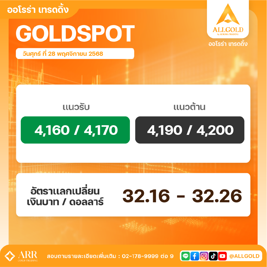 ARR Gold Trading - Gold investment | 28-11-68-แนวรับ-4170-4160-แนวต้าน-4190-4200
